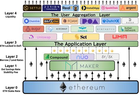 Ethereum: How can a Bitcoin consumer and a Bitcoin seller mediate disputes?
