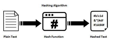 Ethereum: Can you crack SHA-256?
